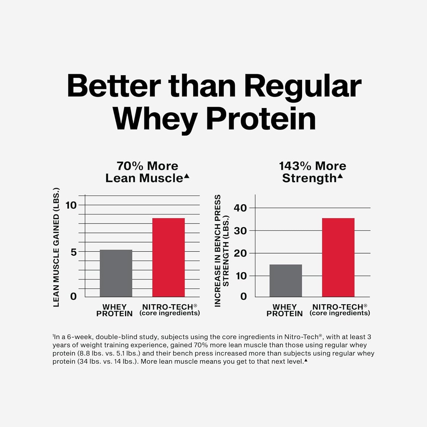 Muscletech - Nitro-Tech - 30G Protein / 3G Creatine