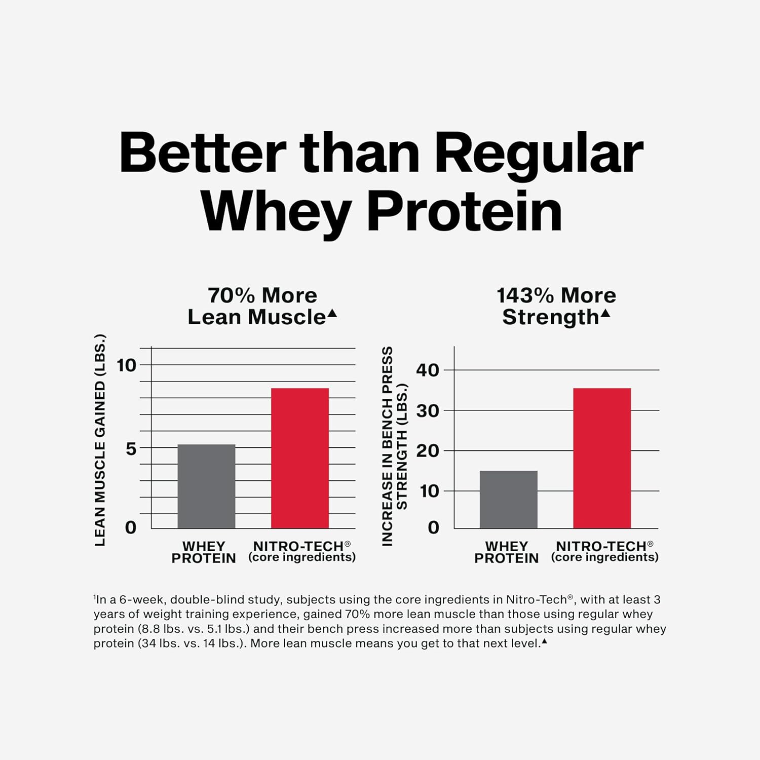 Muscletech - Nitro-Tech - 30G Protein / 3G Creatine